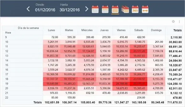 Ventas_Horas.jpg.webp